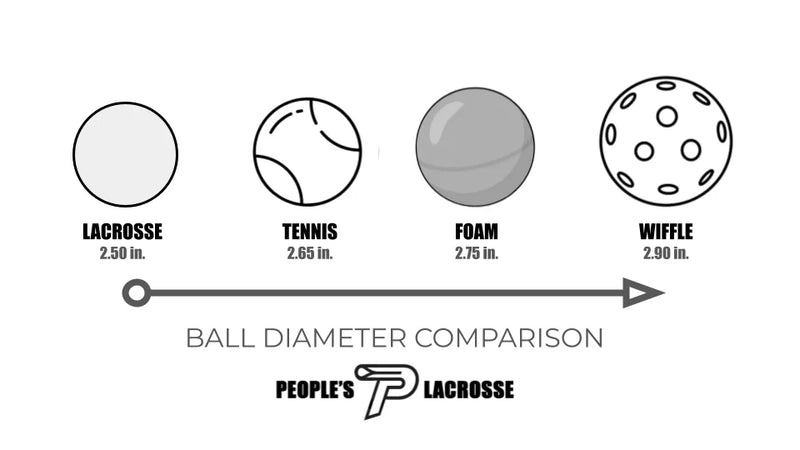 Common Ball Sizes for Lacrosse: Yard Play